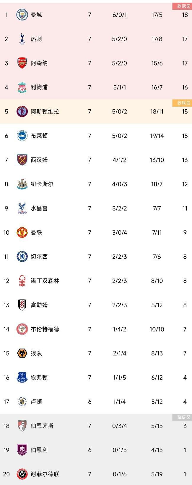 战报獭兔31+7+10波津35+8绿军21分逆转加时取胜送活塞28连败　东部正班长凯尔特人今日坐镇主场迎战副班长活塞，活塞在上一场不敌篮网后创造联盟新纪录的27连败；阵容方面杰伦-布朗本场因伤缺阵。